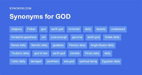false god synonym|9 Synonyms & Antonyms for FALSE GOD .